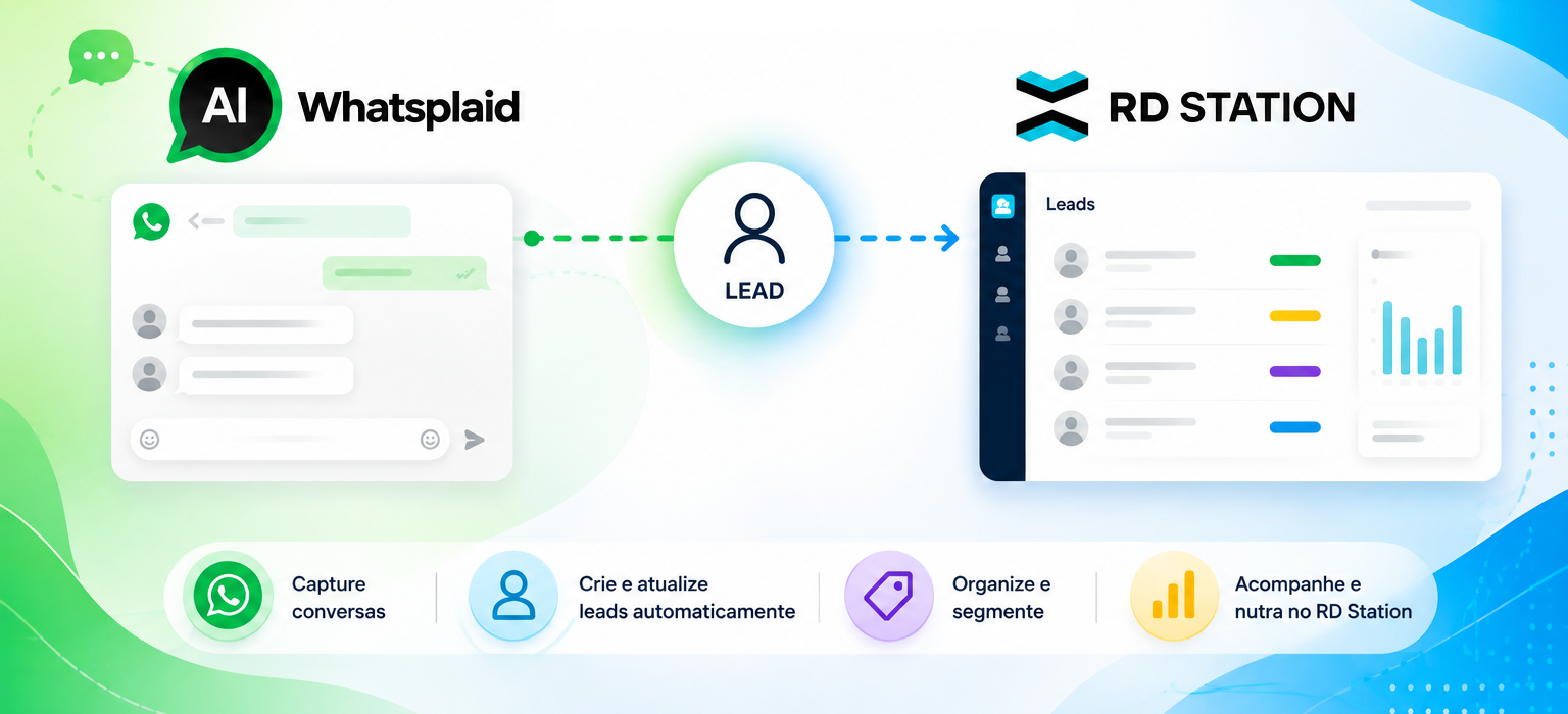 Cómo integrar WhatsApp y RD Station para organizar leads